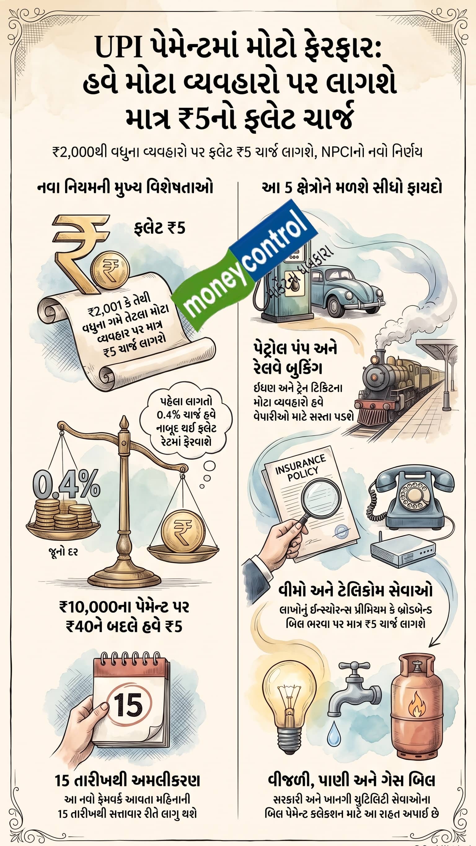 New UPI rules The N