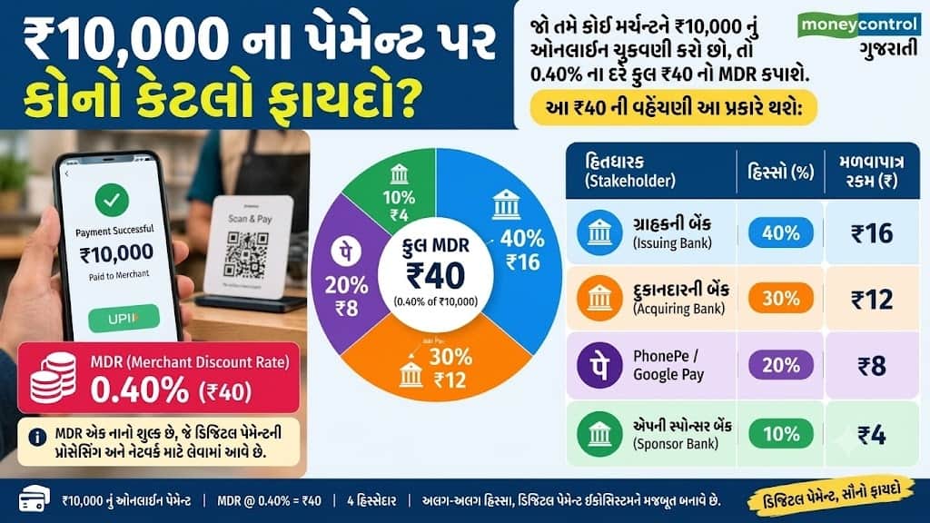 UPI MDR Charges 1