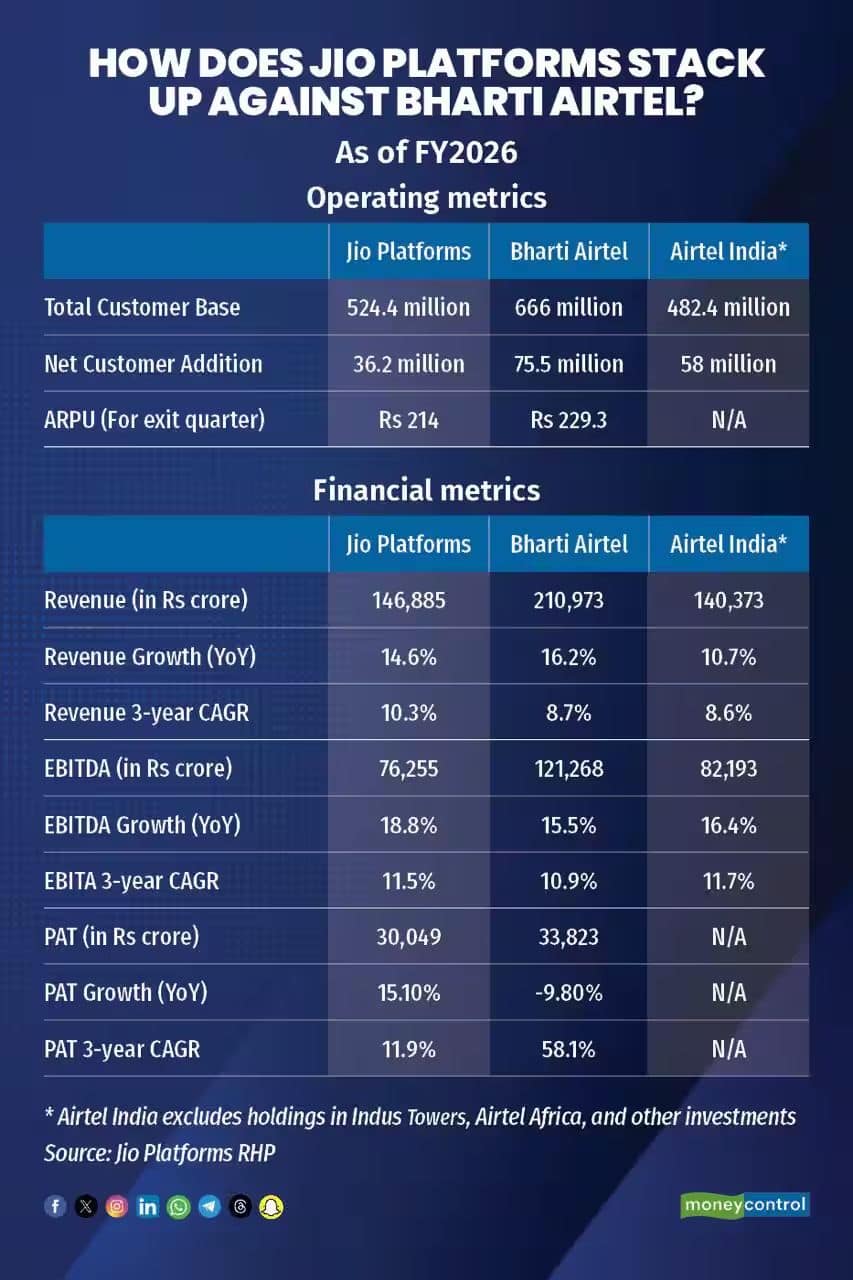 jio1