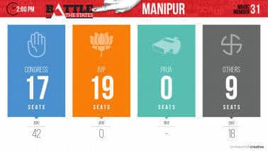 200_Vote Count_Manipur