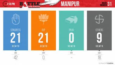 230_Vote Count_Manipur