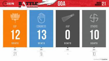 300_Vote Count_Goa