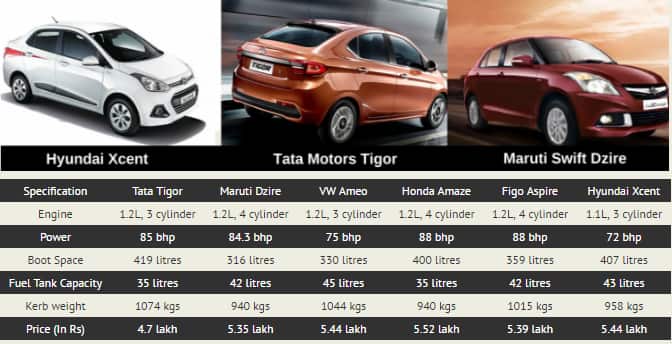 Cars_Comparision_with_table