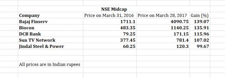 NSE Midcap
