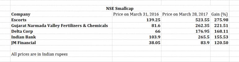 NSE Smallcap