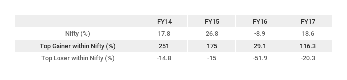 Nifty_Gainer_Loser_percent