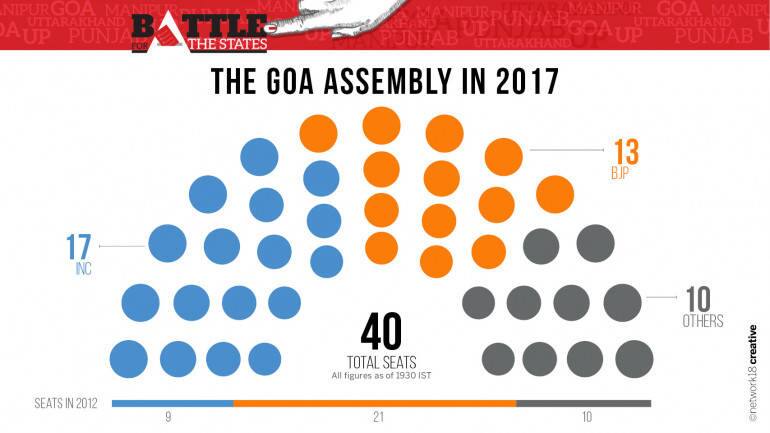 Party Seating 2017 Goa