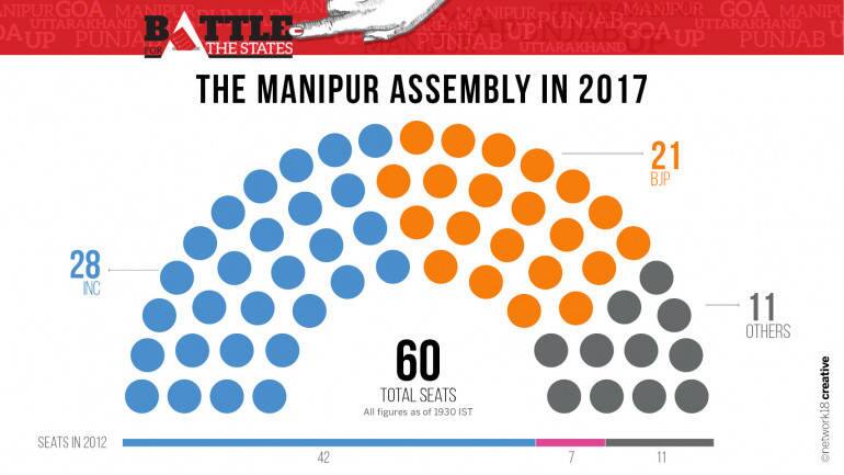Party Seating 2017 Manipur