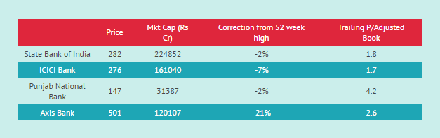 SBI_ICICI_MktCAp_Mar29