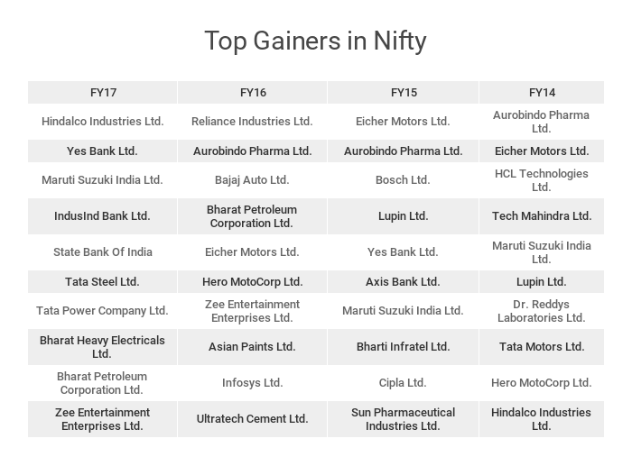 TopgainersNifty_Mar31