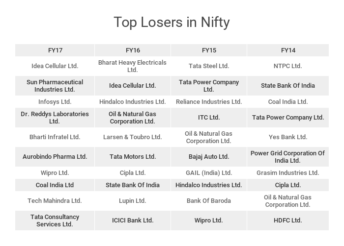 ToplosersNifty_Mar31