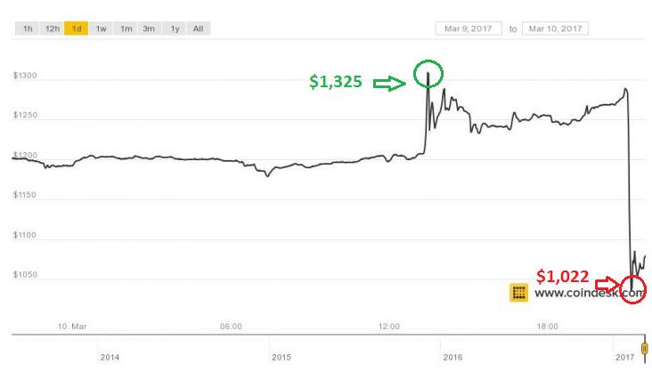 coindesk