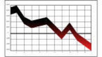 Consistent Losers: These 11 stocks from BSE 100 list fall 4-13% in just 5 days