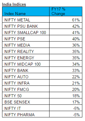 hot stocks