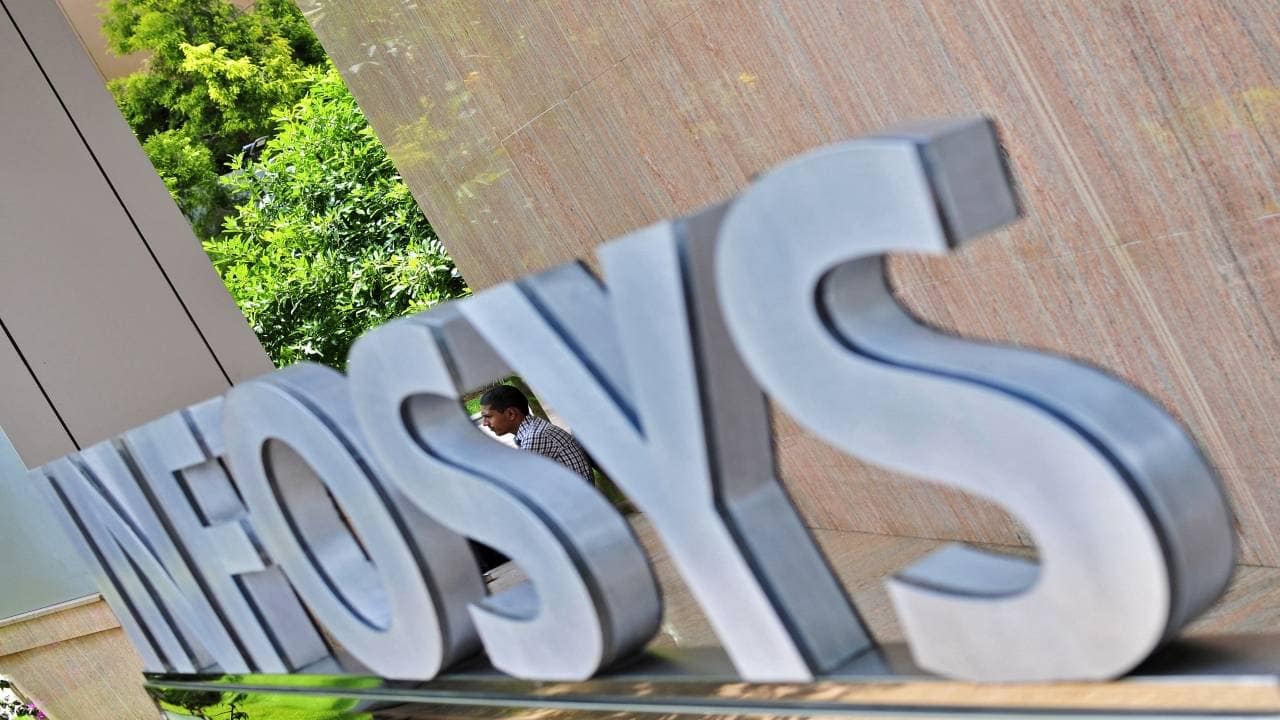 TCS Vs Infosys Vs HCL Technologies: A comparison of Q2 results and stock  performance TAXCONCEPT