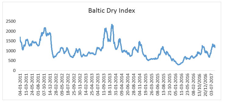 Baltic_Dry_Index
