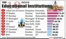 IISc ranked best educational institution by HRD ministry