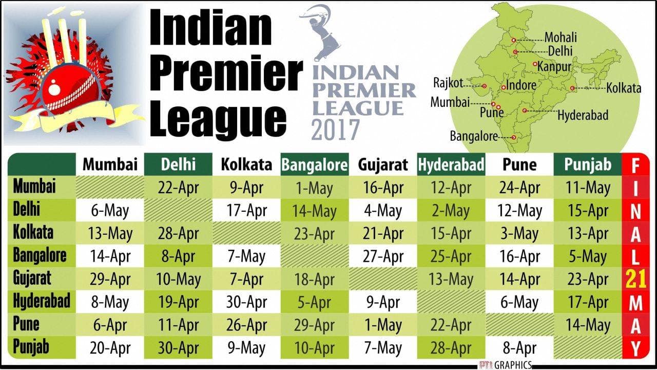 India Delhi Premier League Standings