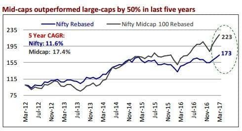 Midcap