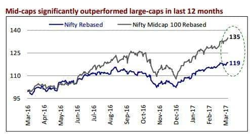 Midcap1