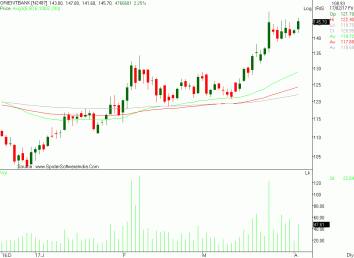 Orient Bank-Religare Sec