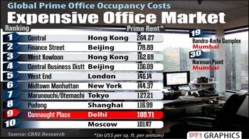 NEW DELHI: EXPENSIVE OFFICE MARKET. PTI GRAPHICS(PTI4_3_2017_000098B)