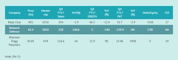 Reliance Defence