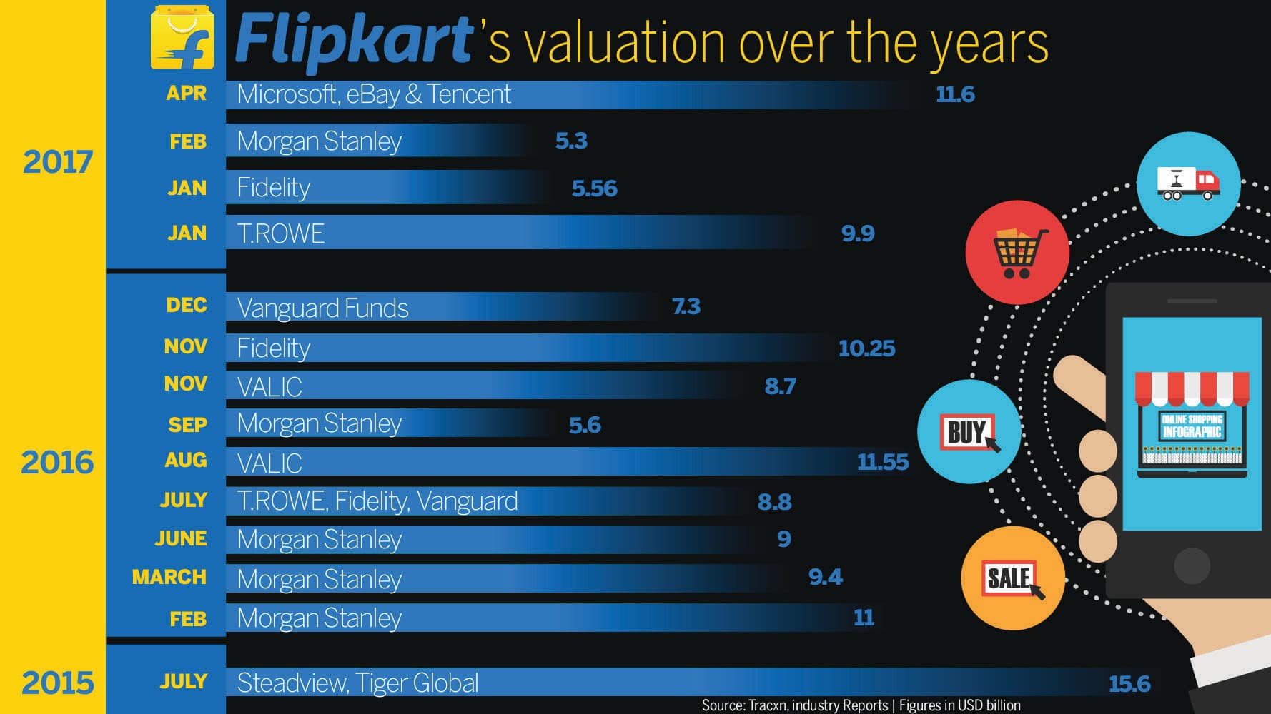 flipkart_Valuation3