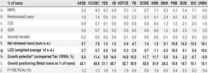 Source: RBI, Emkay Research