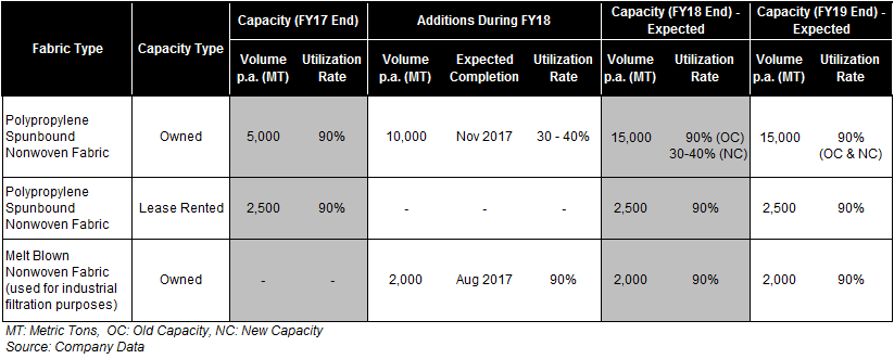 Exhibit_9_Chart9