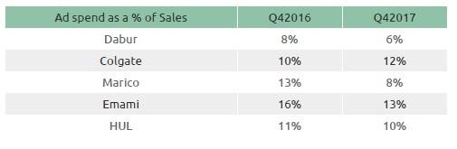 FMCG_Table