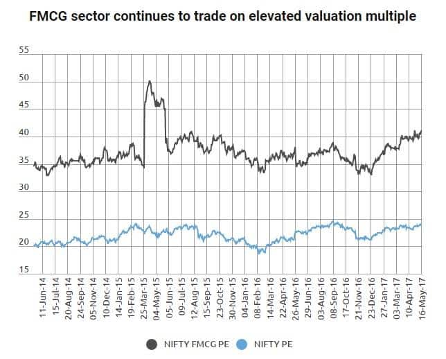 FMCG_sector_elevated
