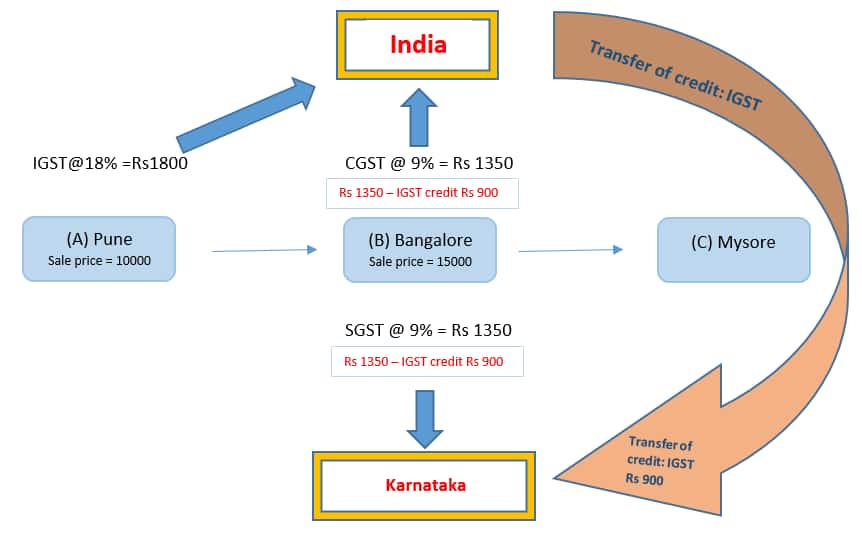 GST_Illustration3_NewA