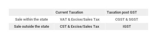 GST_Table_May09