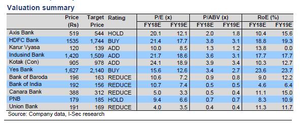 ICICI