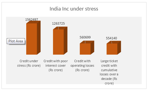 India INC