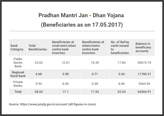 Jan dhan yojana