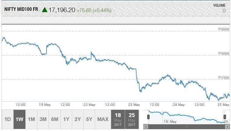Midcap