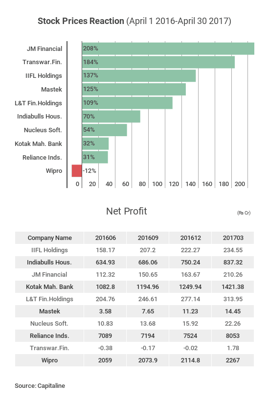 PAT_exceed_1QoQ_May08