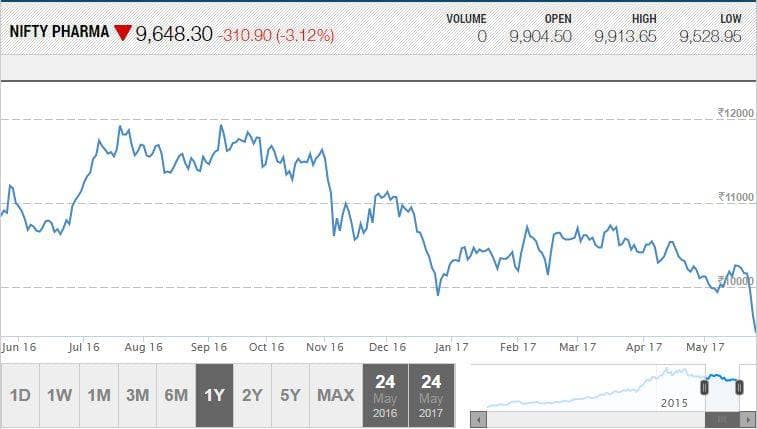 Pharma_Nifty25052017