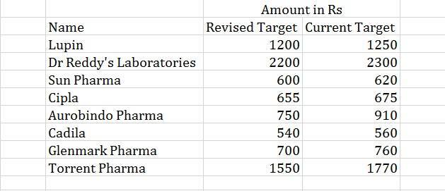 Pharmastocks23052017