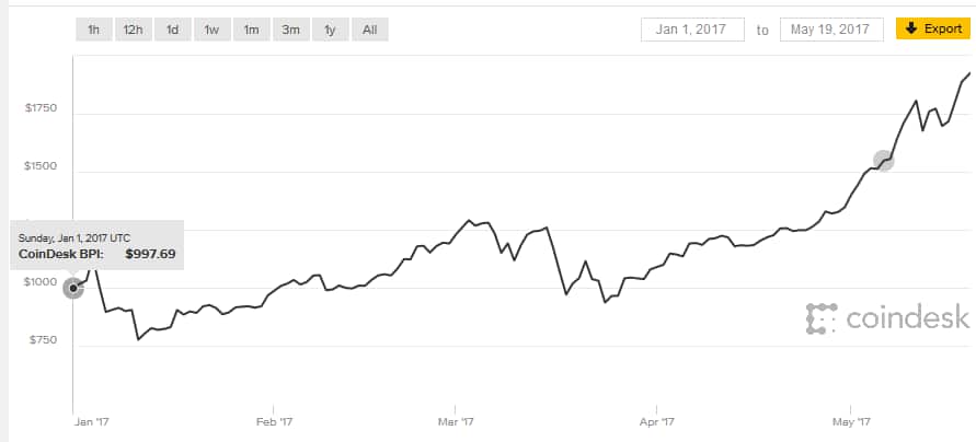bitcoinq