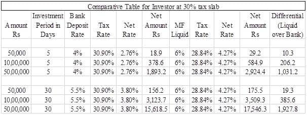 bondfundTax