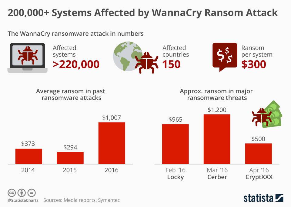 chartoftheday_9399_wannacry_cyber_attack_in_numbers_n