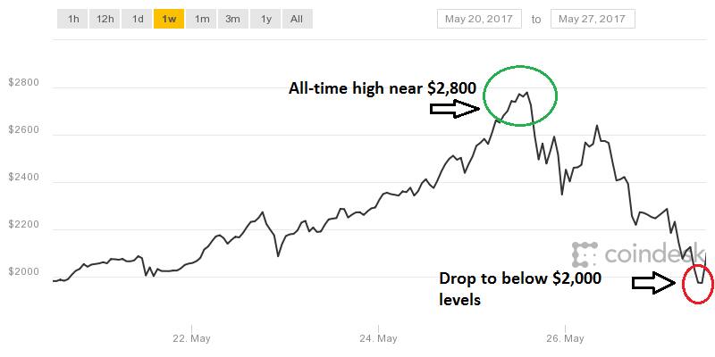 coindesk-bpi-chart