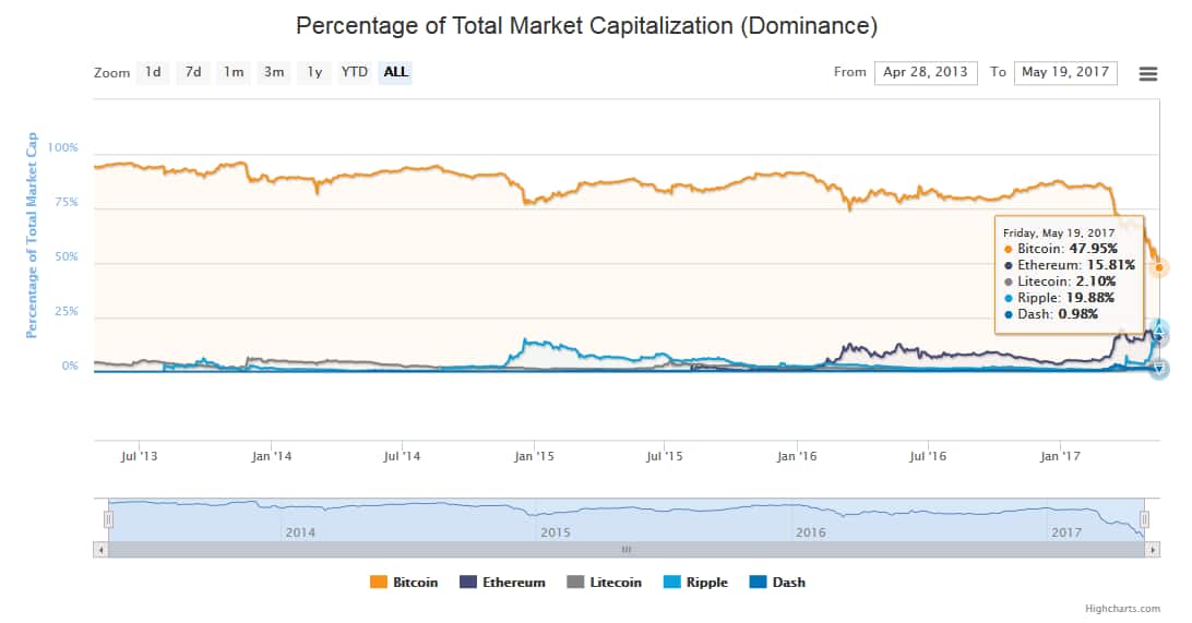 marketcap