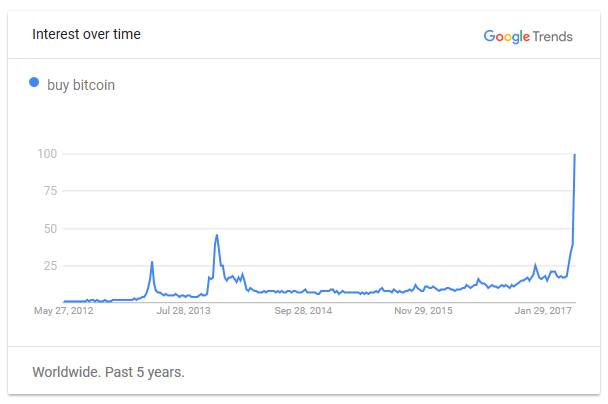 trend2