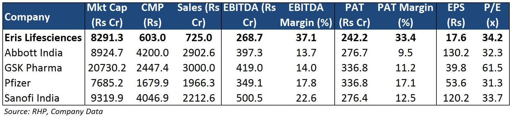 6 Peer Comparison