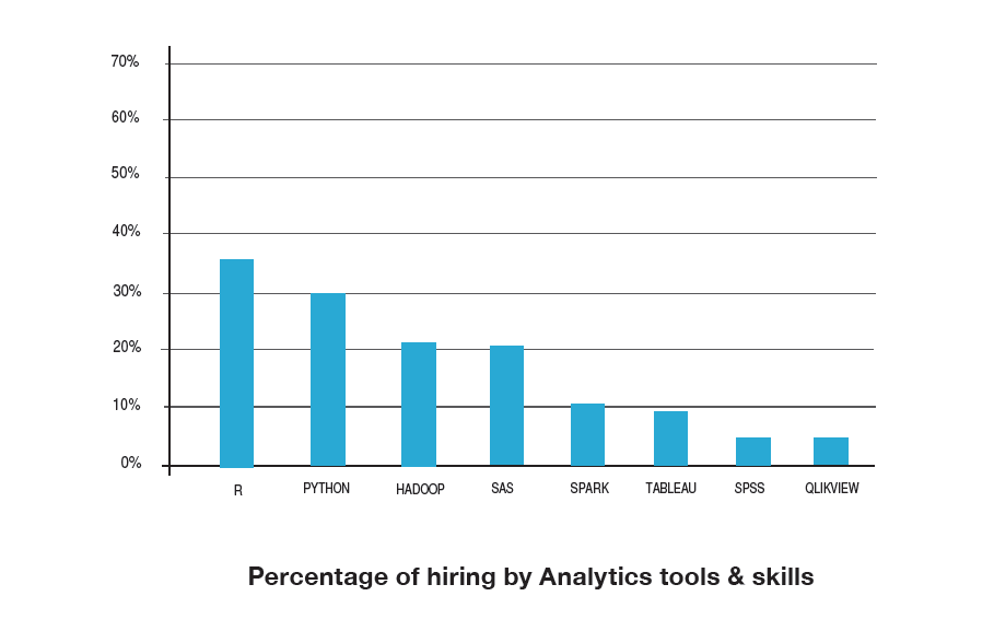 Analytics_five