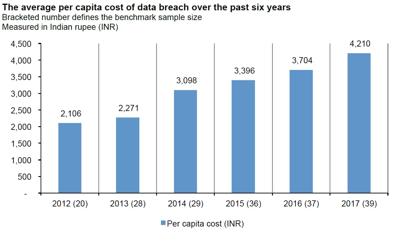 DATA1